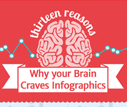 infographic design distribution